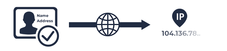 name address to ip