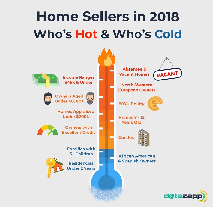 hot cold 2018 seller graphic