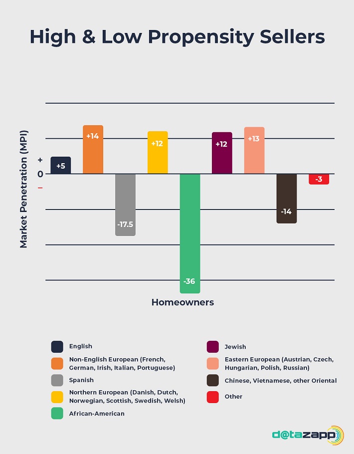 mip ethnicity graph