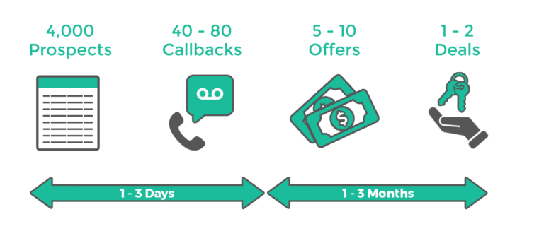 sales funnel flowchart