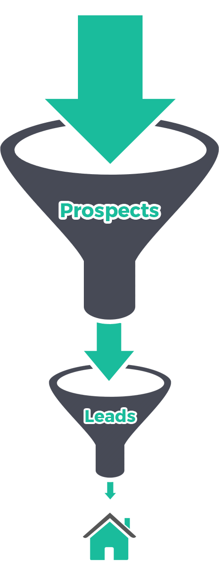 sales funnel