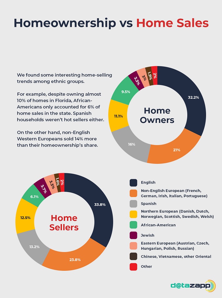sellers by ethnicity