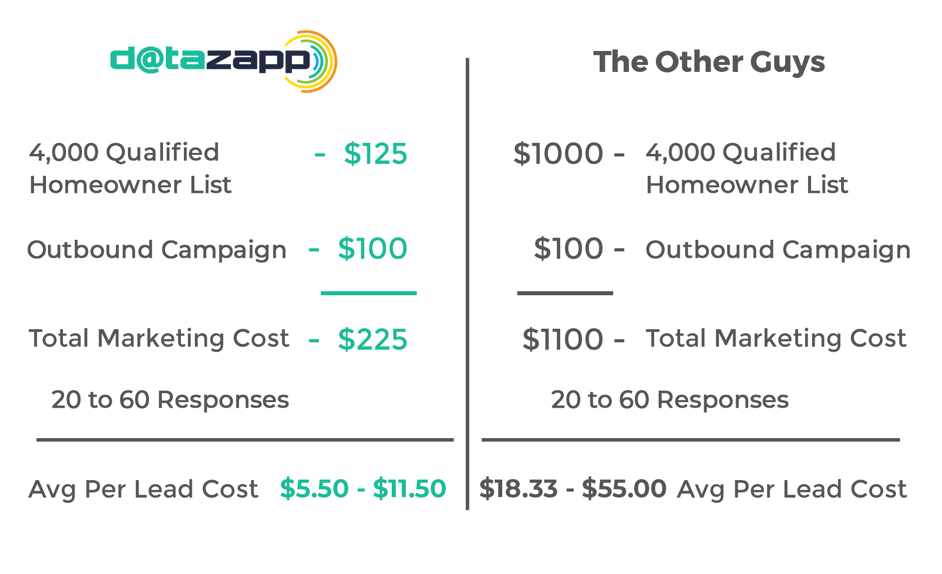Solar Lead Generation 3 Updated Marketing ROI