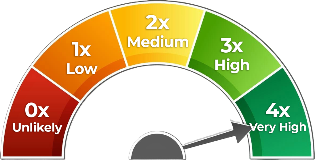 Seller Score Gauge