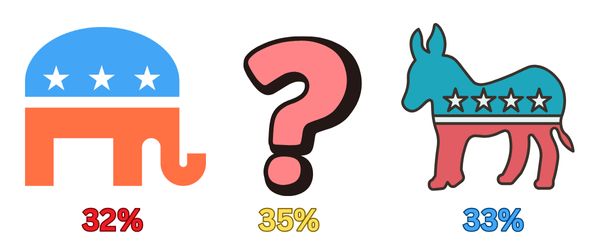 Cracking the Code on Unaffiliated and NPA Voters: How DataZapp Empowers Political Campaigns 2 Party Leaning
