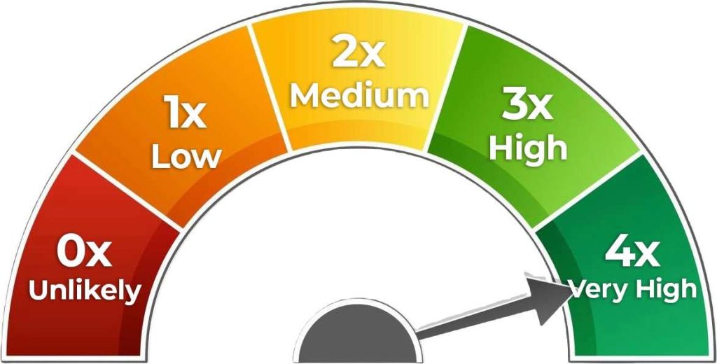 Seller Score Gauge 50kb